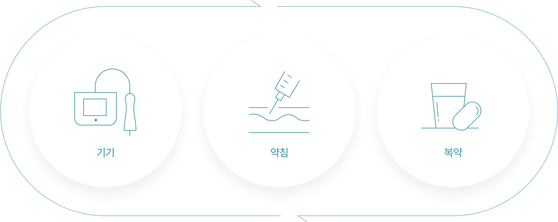 기기, 약침, 복약