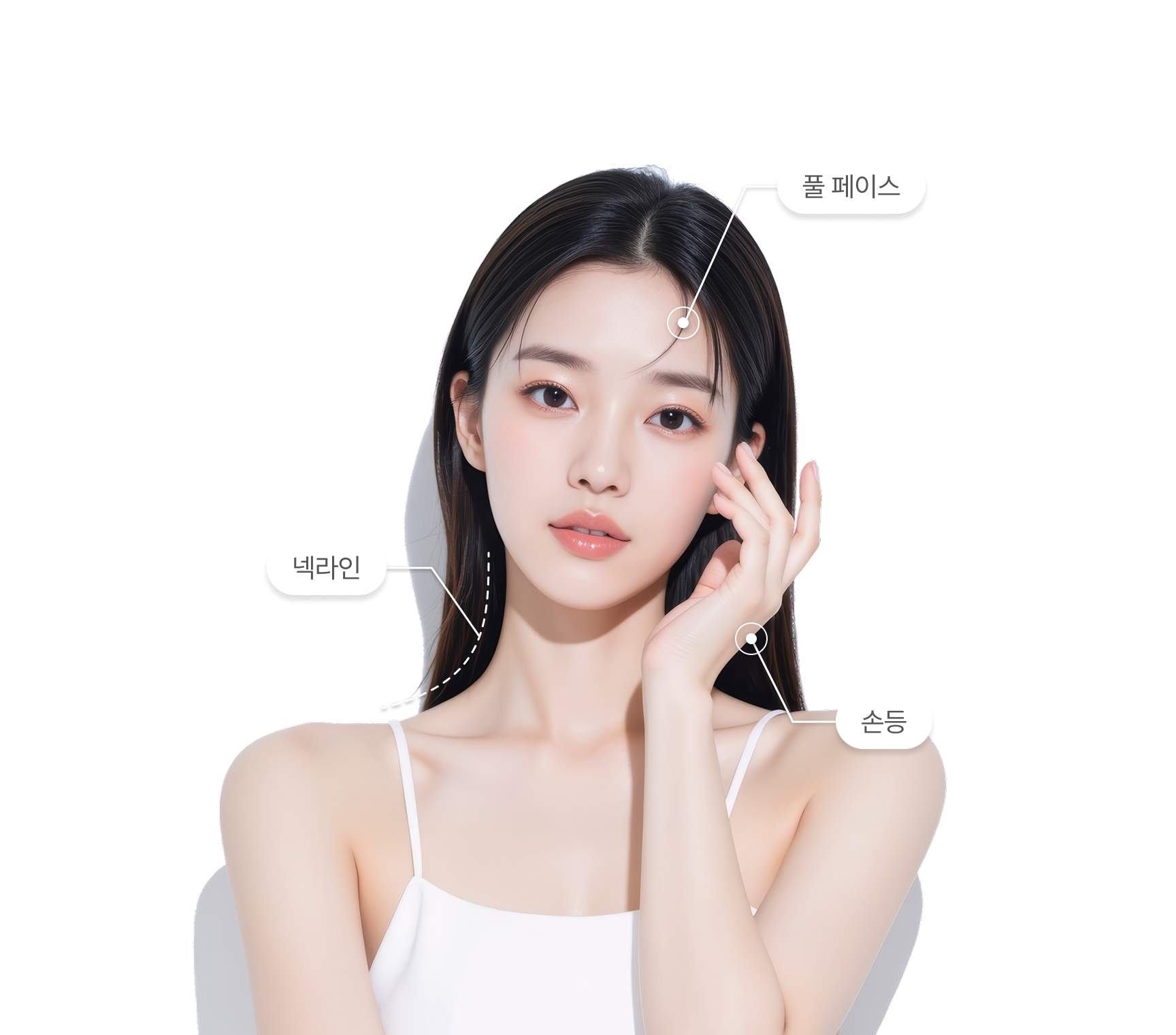 풀페이스, 넥라인, 손등